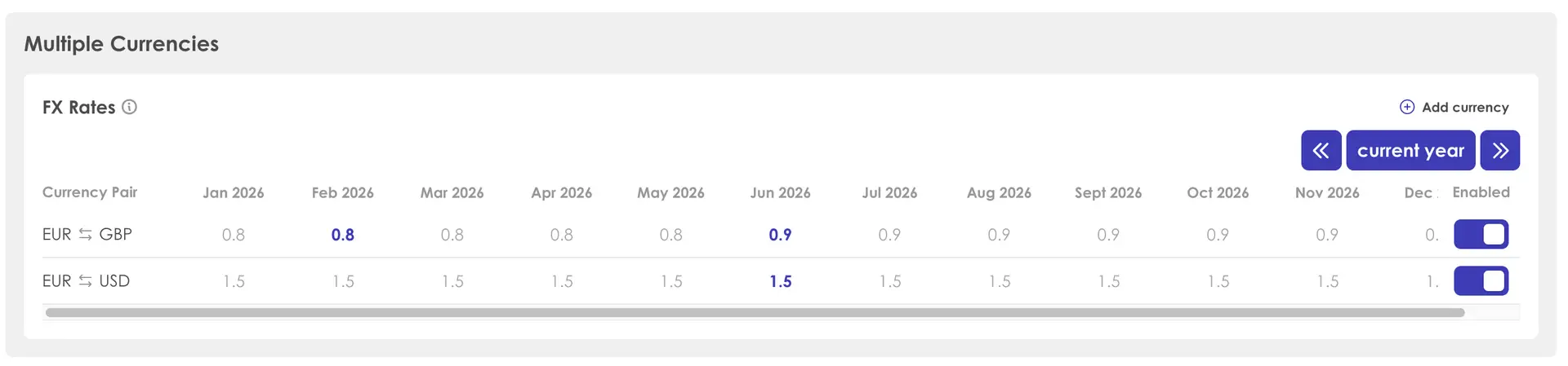 Kiplot Financials Configuration screen showing multiple currencies and FX rates for 2026.