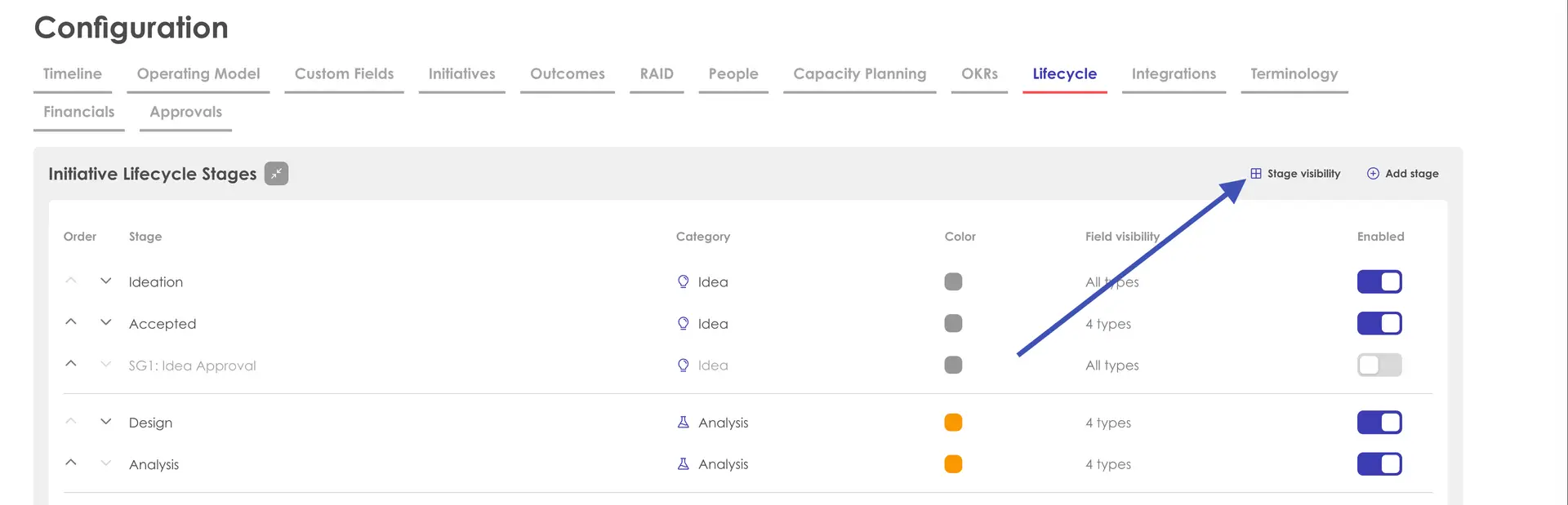 Kiplot Configuration Lifecycle tab showing initiative lifecycle stages and field visibility settings.