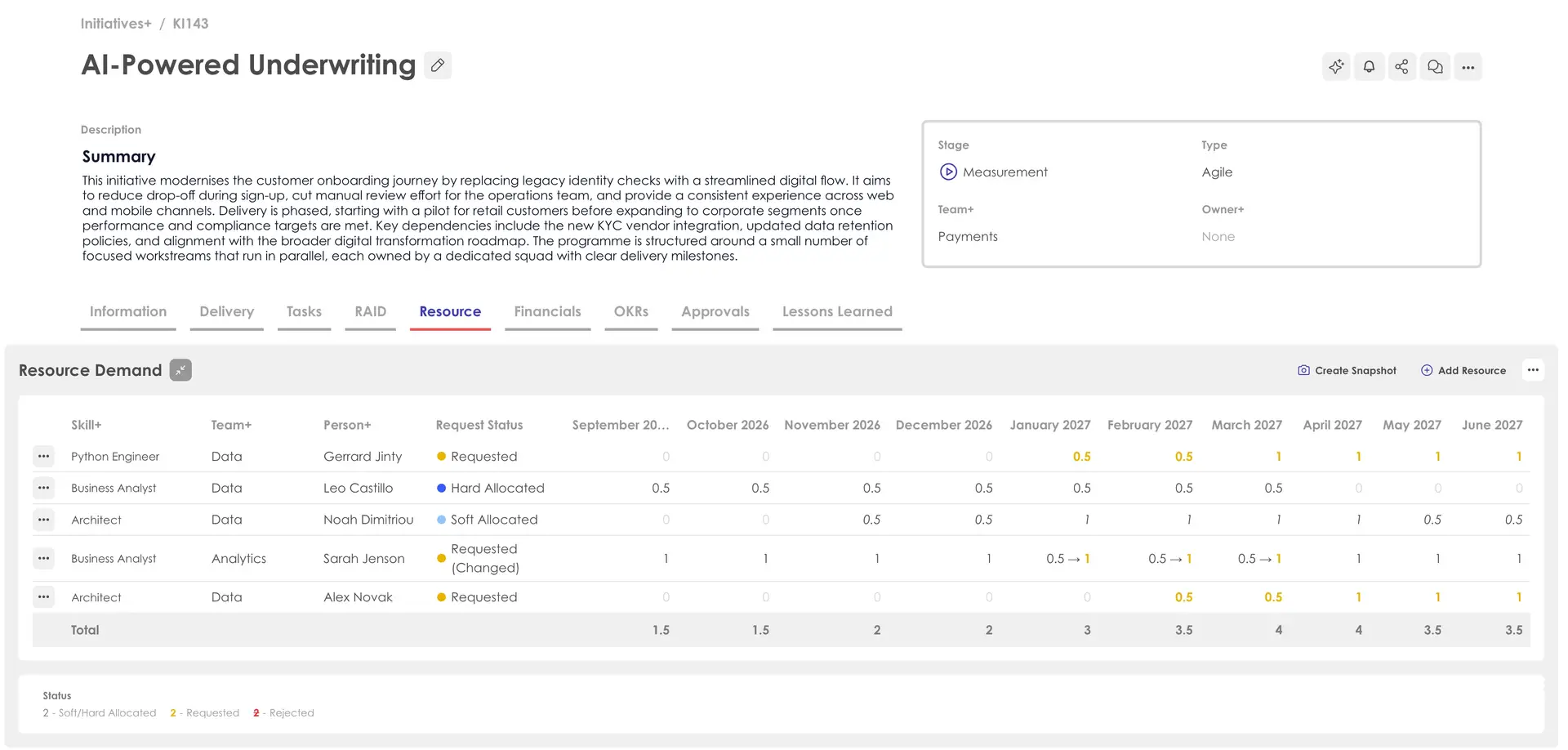Kiplot AI-Powered Underwriting Resource Demand screen showing resource allocation and status.