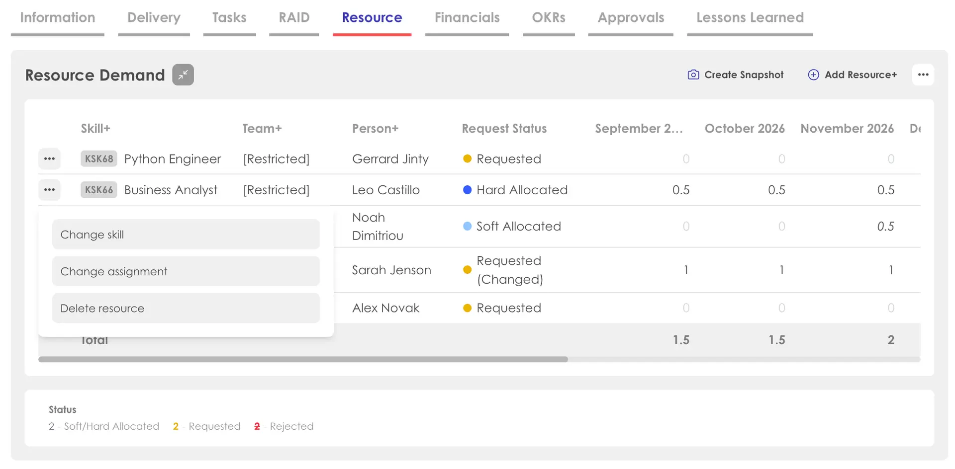 Kiplot Resource Demand screen under Resource tab showing resource allocation details and actions.