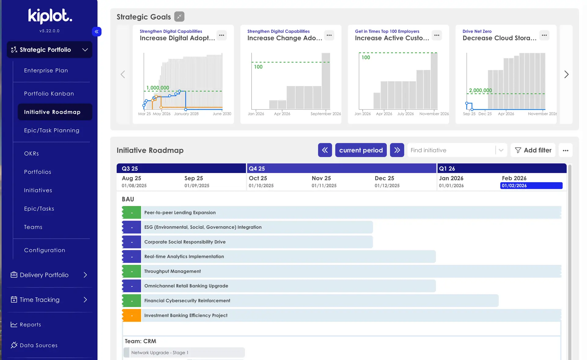 Kiplot Portfolio Planning Initiative Roadmap screen showing strategic goals and initiative timeline.