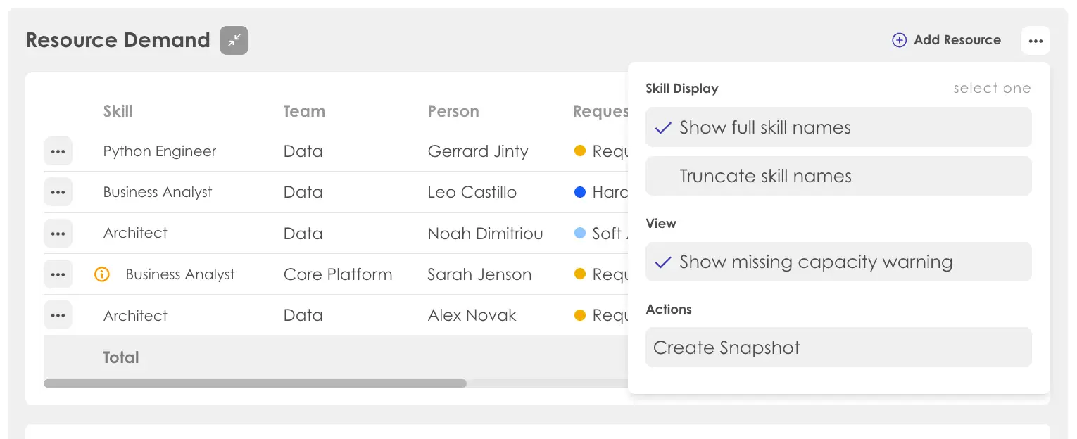 Kiplot Resource Demand section in Portfolio Planning feature