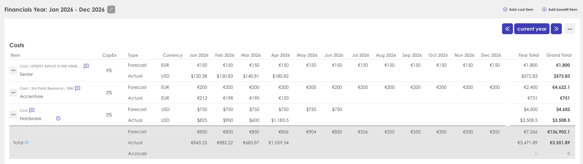 Kiplot Financial Control screen showing costs for Jan 2026 to Dec 2026 with multiple currencies.