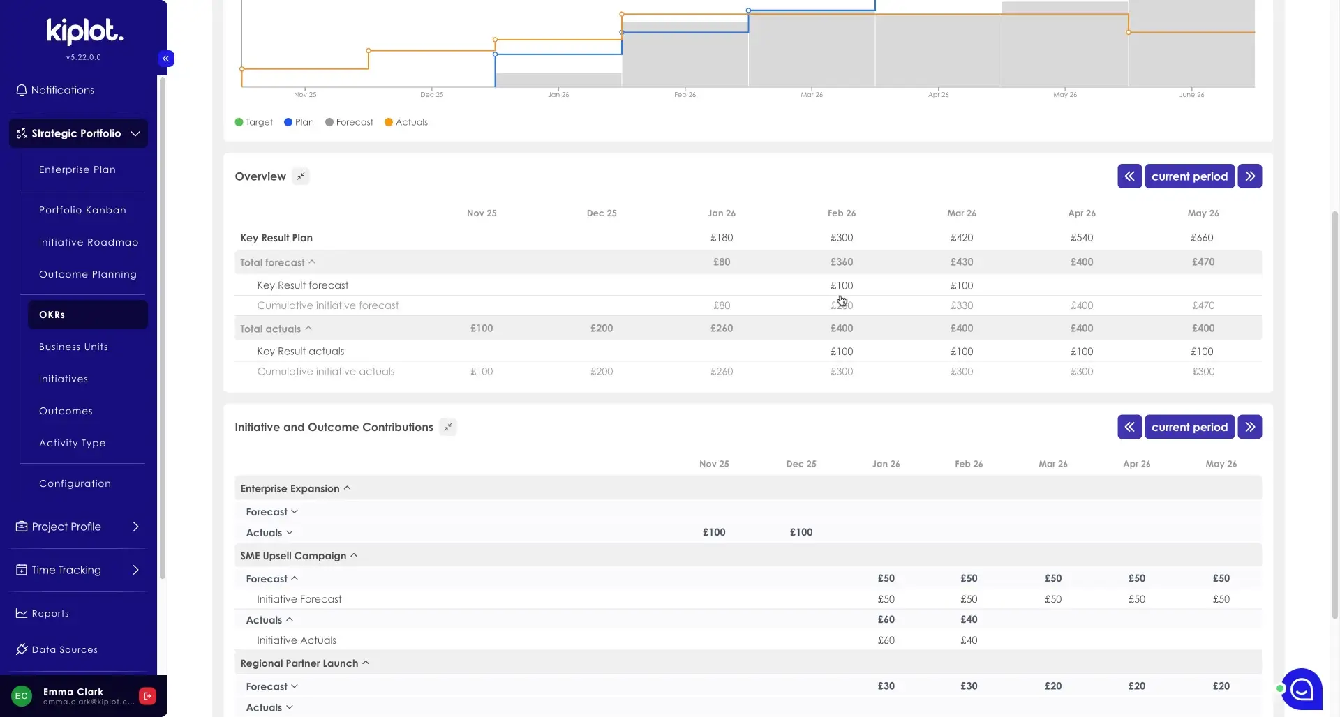 Kiplot Portfolio Planning OKRs screen showing financial data and initiatives.
