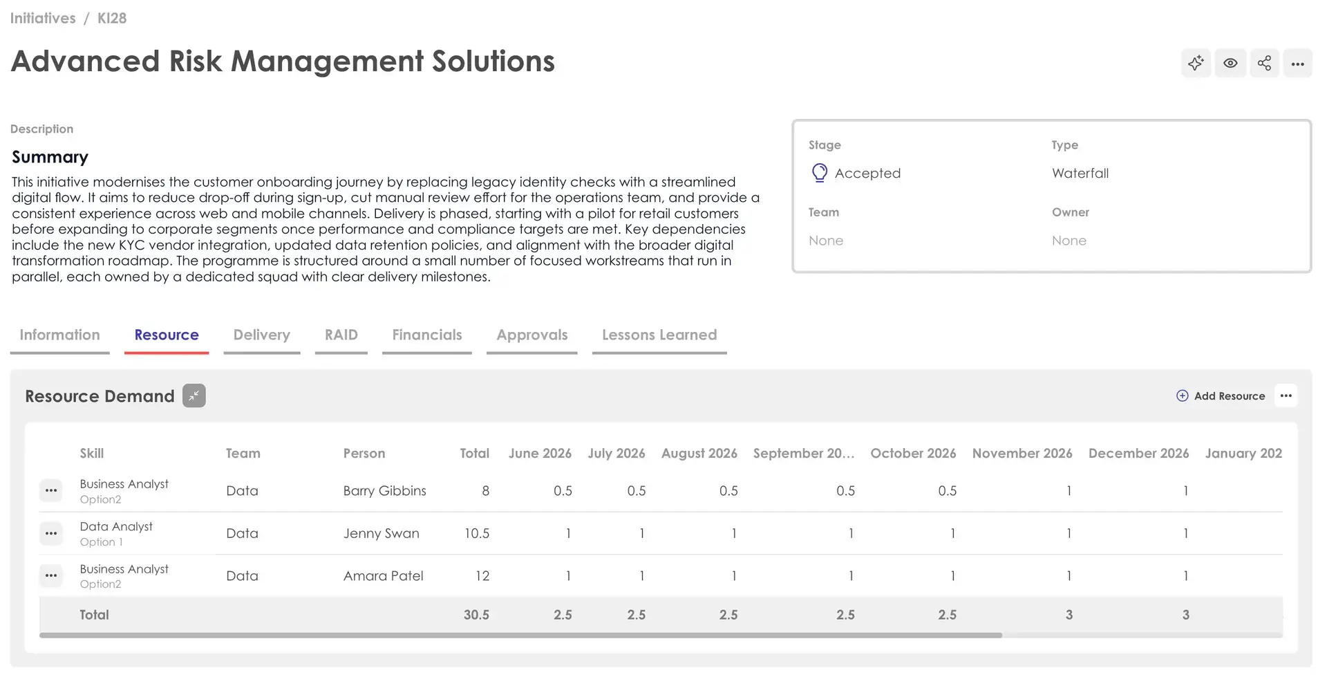 Kiplot Initiatives K128 Advanced Risk Management Solutions Resource Demand