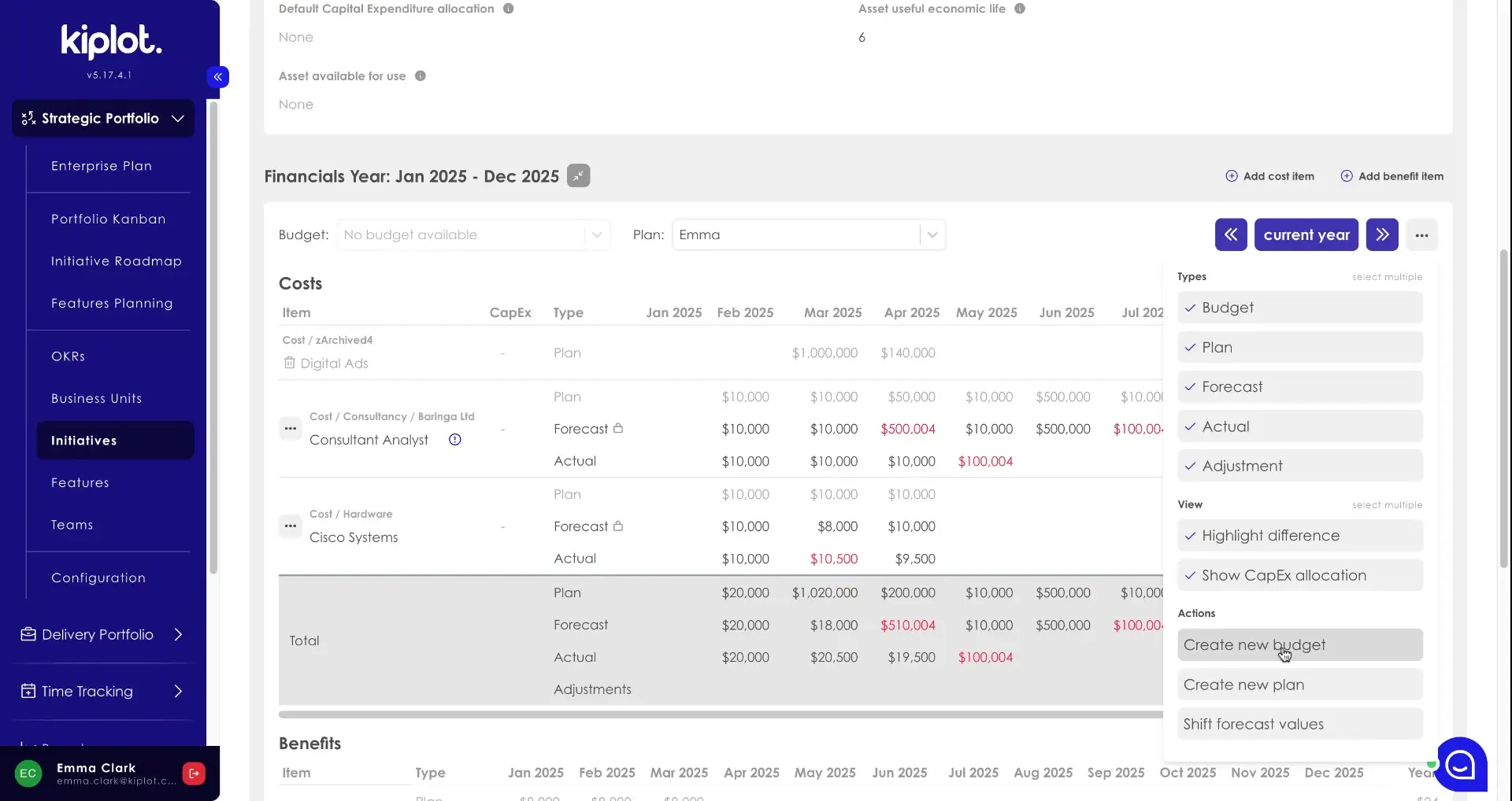 The user is interacting with the financial planning section of the Kiplot software, specifically the 'Financials Year' view, and is about to create a new budget.