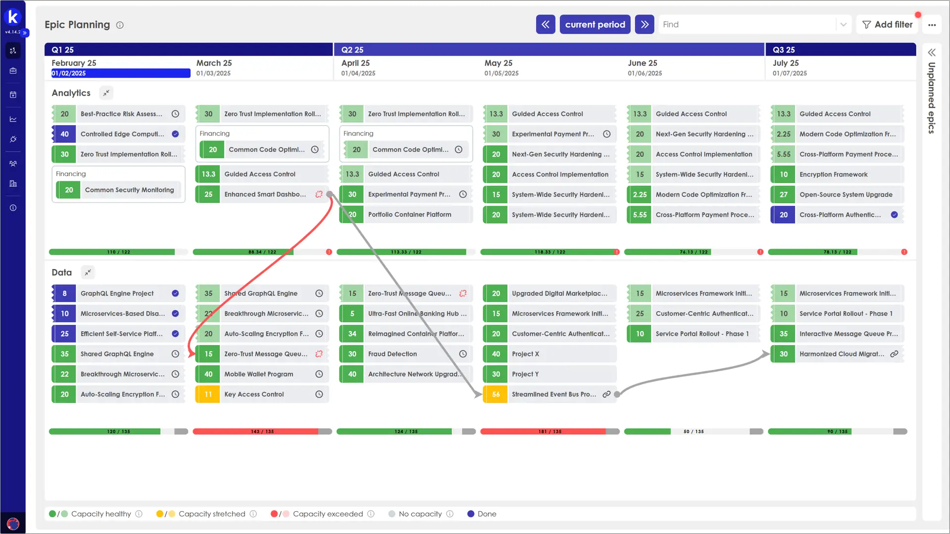 Kiplot Epic Planning screen for Program Increment Planning showing project timelines and resource allocation across quarters.