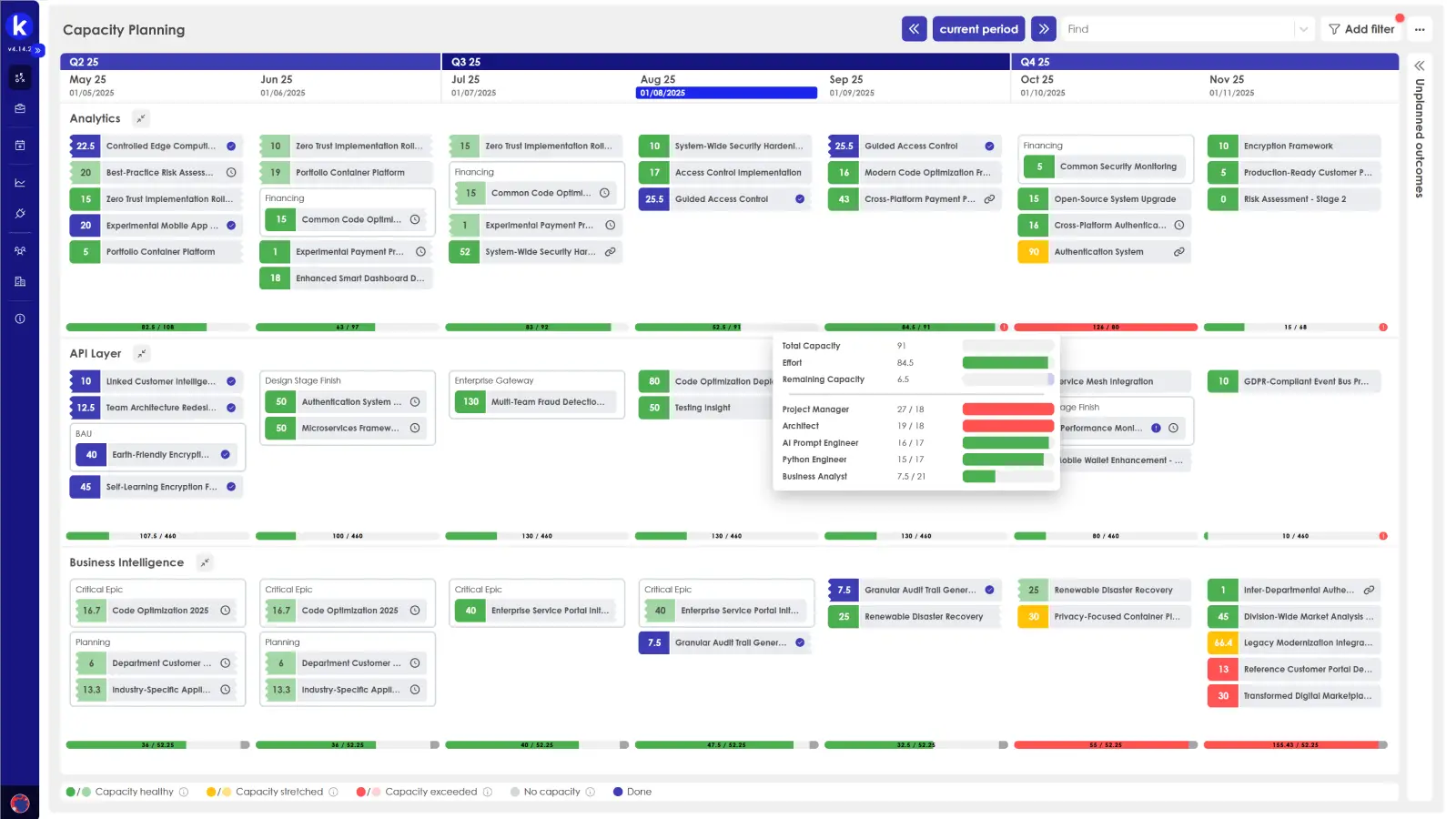 Kiplot Capacity Planning screen for Program Increment Planning in Portfolio Planning feature.