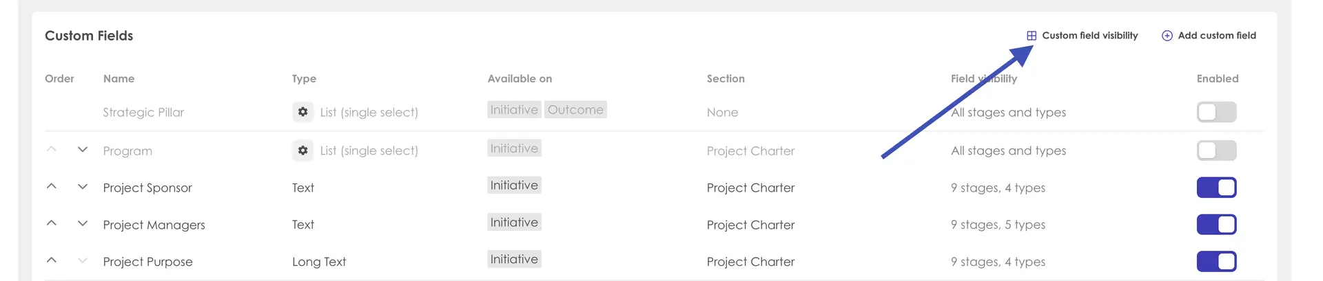 Kiplot Custom Fields configuration screen showing field visibility options.