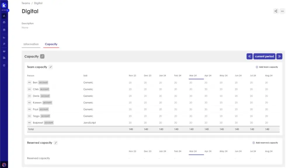 Kiplot Capacity Planning screen showing team and reserved capacity for the Digital team.