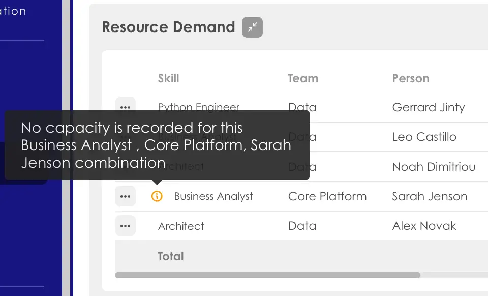 Kiplot Resource Demand section showing skill, team, and person assignments with a notification about missing capacity for a specific combination.