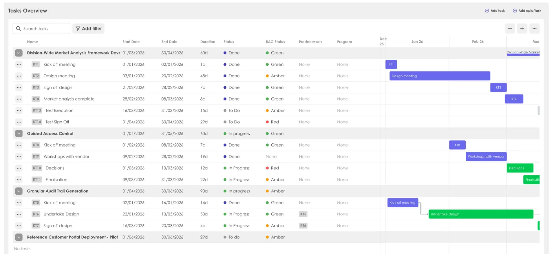 Kiplot Portfolio Planning Tasks Overview with Gantt chart