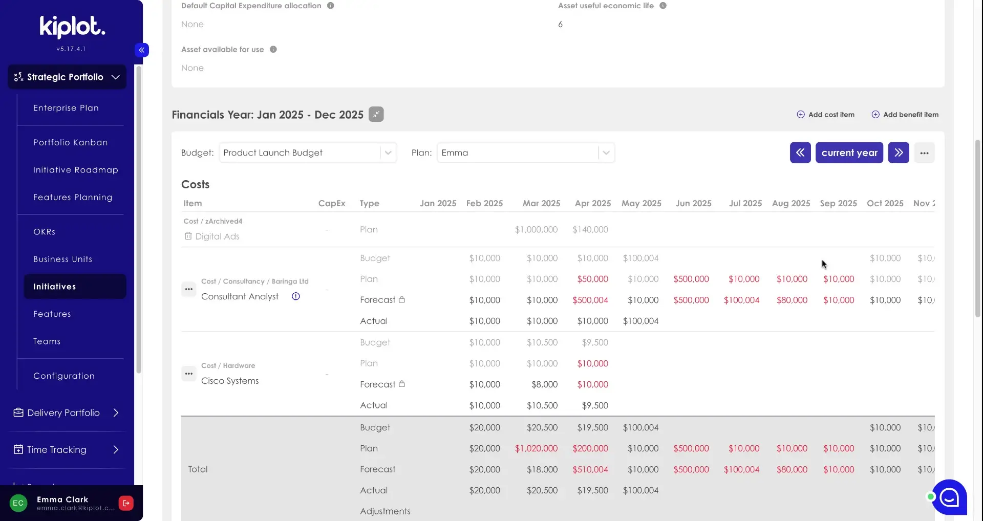 The screenshot displays the financial data for the 'Product Launch Budget' for the year 2025, showing costs, budget, plan, forecast, and actual figures across different months.