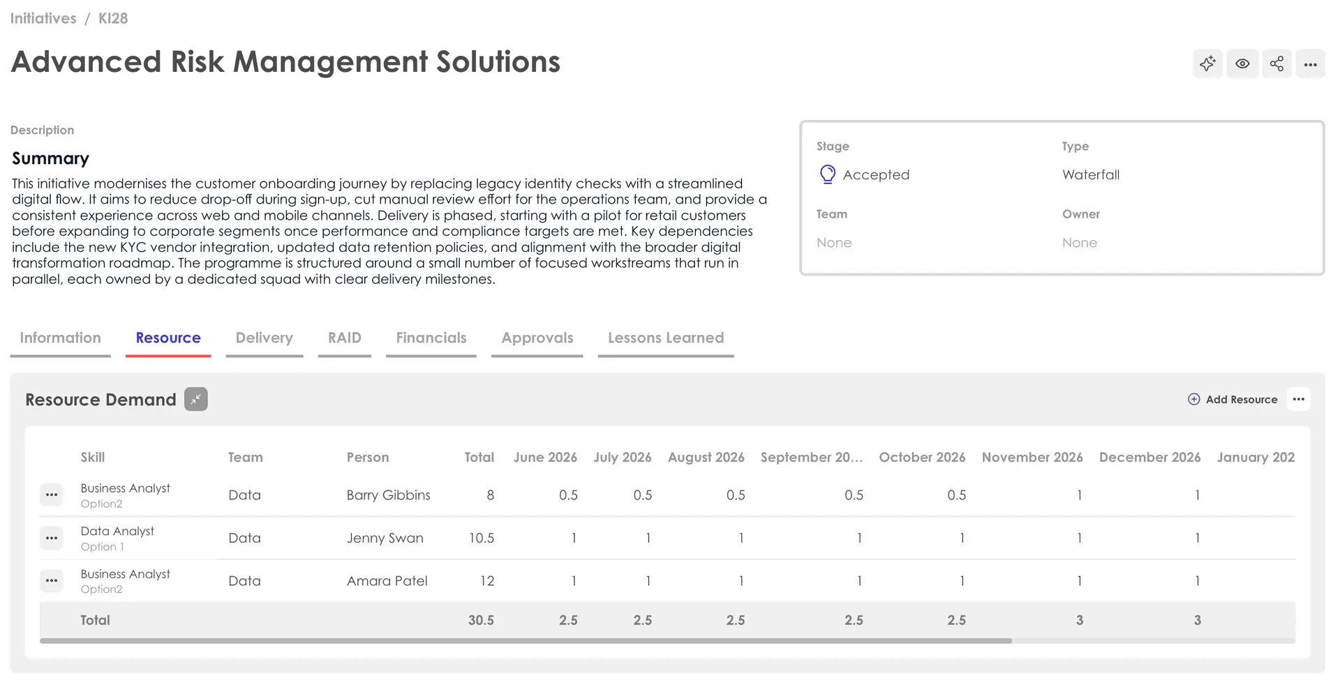 Kiplot Advanced Risk Management Solutions Resource Demand page under Resource tab