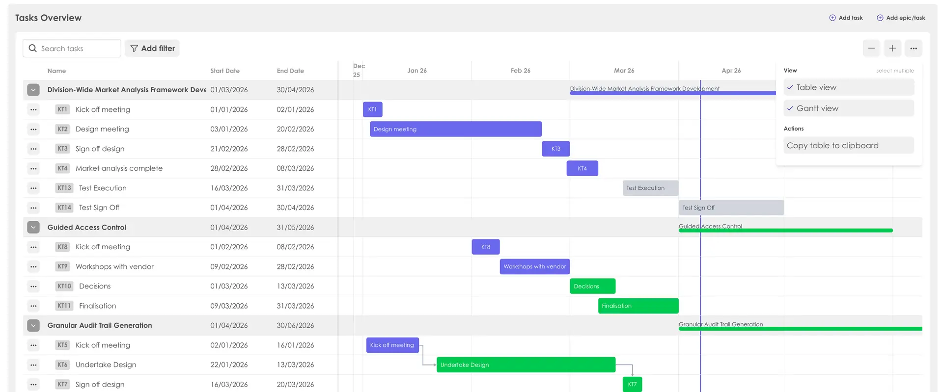 Kiplot Tasks Overview with Gantt chart displaying project timelines and task details.