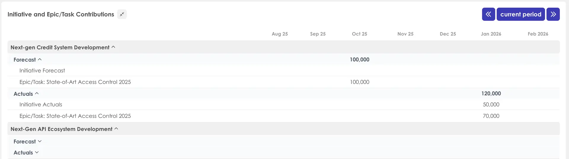 Kiplot Portfolio Planning - Initiative and Epic/Task Contributions
