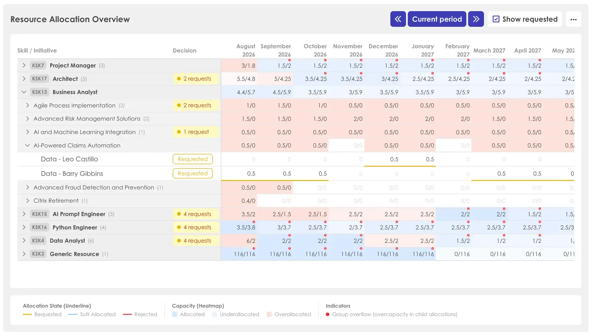 Kiplot Resource Allocation Overview screen showing resource allocation across skills and initiatives from August 2026 to May 2027.